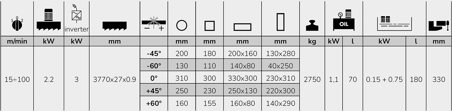 Capacites de la scie à ruban SHARK 332 RC KONNECT